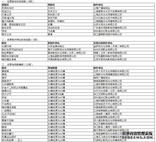 2019年5月全国电视剧月报备案通报